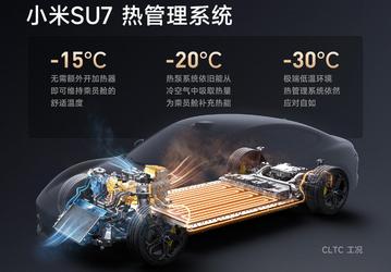 Не только быстро, но и тепло в лютый мороз. Первый автомобиль Xiaomi получил двухрежимный тепловой насос, который справляется и в -30 °C