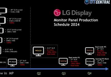 LG ускорит матрицу IPS Black до 360 Гц уже в 2024 году