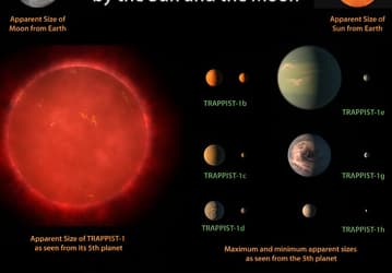 Все планеты в системе Trappist-1, скорее всего, лишены и атмосферы, и жизни
