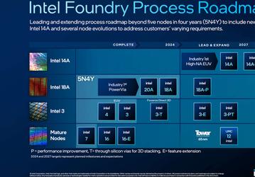 Intel не сбавляет обороты. Компания представила новую бизнес-единицу под названием Intel Foundry и новый техпроцесс Intel 14A