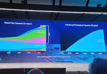 Intel замахнулась на 1 нм. Компания представила техпроцесс Intel 10A и назвала сроки его запуска
