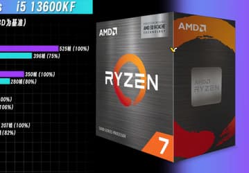 Лучший игровой процессор за 250 долларов? Ryzen 7 5700X3D поступил в продажу