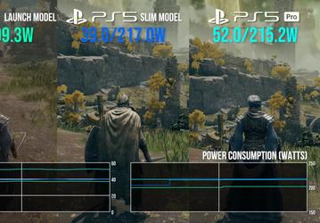 PlayStation 5 Pro при всей своей мощи потребляет примерно столько же энергии, сколько и PS5 Slim