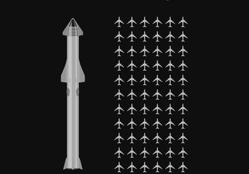 Самый мощный летающий объект в истории: Super Heavy вырабатывает почти столько же тяги, сколько 264 двигателя Boeing-747