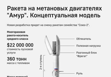 Новую ракету «Амур-СПГ» можно будет использовать 50 раз. Или даже 100
