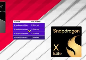 Snapdragon X Elite на уровне Ryzen 9 5900X, а Snapdragon X Plus — как Core i5-13400 или Apple M3 Pro. Появились параметры и результаты тестов новых SoC