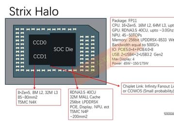 Интегрированное графическое ядро APU AMD Strix Halo сможет тягаться с RTX 4070 Laptop. Появились подробности и тесты процессора