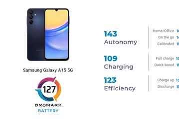 Оказалось, что бюджетный Samsung Galaxy A15 5G имеет весьма неплохую автономность. Авторы DxOMark оценили подсистему питания смартфона