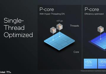 Intel действительно отказалась от технологии Hyper-Threading, которую создала более 20 лет назад. В процессорах Lunar Lake её уже нет