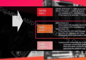 Если хочется Ryzen 9000 и «полный фарш», придется покупать дорогую системную плату. Появились подробности о новых чипсетах