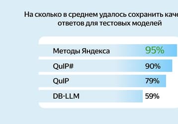 В Яндексе придумали новый способ сжатия нейросетей