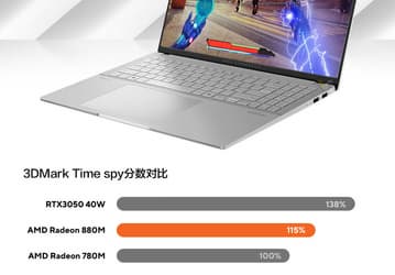 Даже нетоповый iGPU Radeon 880M быстрее всего, что есть на рынке сейчас