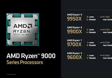 Пока глава Intel молится, чтобы акции не рухнули окончательно, AMD объявляет стоимость процессоров Ryzen 9000. Цены действительно очень привлекательные