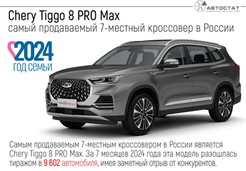 Chery Tiggo 8 Pro Max лидирует с огромным отрывом, опережая Tank 500, Lixiang L9 и других. Названы самые продаваемые 7-местные кроссоверы в России