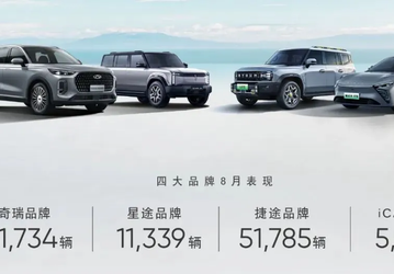 Продажи Jetour выросли вдвое, Chery и Exeed тоже усилили позиции. Chery Group отчиталась о результатах работы