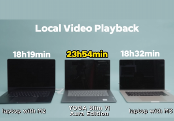 Intel удалось создать процессор, который на голову выше Apple M2 и M3 по энергоэффективности. Тесты показывают гигантское преимущество