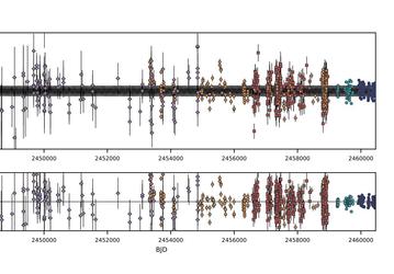 Спектрограф обзора NEID Earth Twin Survey обнаружил свою первую экзопланету HD 86728 b