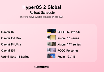 Эти смартфоны Xiaomi, Redmi и Poco получат глобальную HyperOS 2 на Android 14
