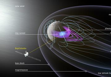 Новые данные о магнитосфере Меркурия от третьего пролёта миссии BepiColombo