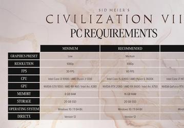 Чтобы поиграть в Civilization VII в 4K на максималках, нужно приготовить 16-ядерный CPU и 32 ГБ ОЗУ