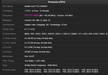 Core i9-14900KF всё ещё недостижим. Установлен новый рекорд разгона — 9,12 ГГц