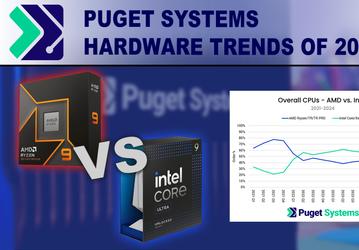 Тотальное доминирование AMD в сегменте рабочих станций и небольшое преимущество в целом. Puget Systems поделилась статистикой продаж своих ПК
