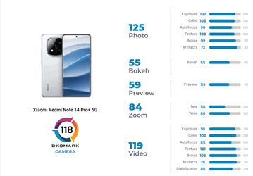 Среднебюджетный Xiaomi Redmi Note 14 Pro+ 5G снимает на уровне iPhone. Правда, iPhone 12