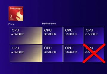 Будьте осторожны, теперь существует урезанная версия SoC Snapdragon 8 Elite, которая называется ровно так же