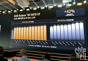 Radeon RX 9070 XT с ожидаемой ценой в 600 долларов быстрее RX 6900 XT на 51%