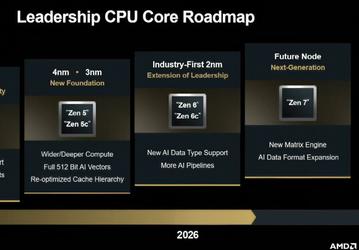Процессоры Ryzen на архитектуре Zen 6 в следующем году и Zen 7 с новым матричным движком. AMD опубликовала номинальную дорожную карту