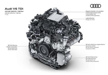Audi представила новый мотор V6 TDI: 295 л.с., почти никакой турбоямы и гидроочищенное растительное масло в роли топлива