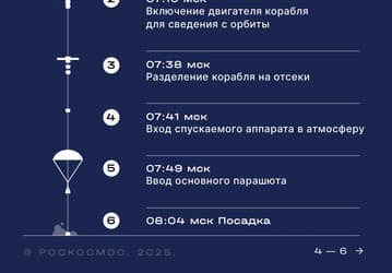 9 декабря «Союз МС-27» вернётся на Землю после восьми месяцев на орбите