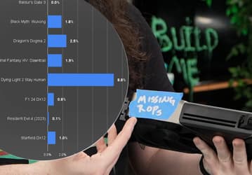 Вот что будет, если вам попадётся дефектная GeForce RTX 5080. Тесты показали, какое падение производительности имеет место