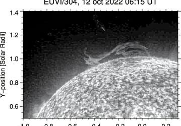 Solar Orbiter впервые заснял спиралевидный выброс солнечного протуберанца