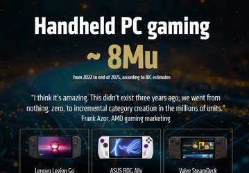 Тотальное доминирование AMD и Steam Deck. Появилась статистика рынка портативных игровых консолей за последние годы