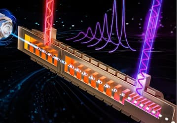 Открыт способ «синхронизировать» электроны: устройство весом 1,7 кг генерирует сигнал с точностью 0,0001%