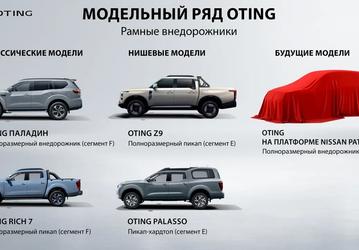 В России официально выйдут внедорожники на базе Nissan Navara и Patrol 2026. Они выпускаются под брендом Oting