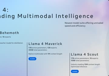 Meta* представила Llama 4: ИИ анализирует 48 изображений за раз, говорит на 200 языках и обгоняет GPT-4o