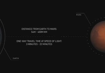 SpaceX намерена провести 170 запусков в 2025 году. Сообщения с Марса на Землю будут доставляться с задержкой от 3 до 22 минут