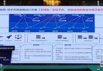 Китай строит «Космический Шёлковый путь»: спутниковая система от Cangyu Space Technology обещает глобальный прорыв в связи