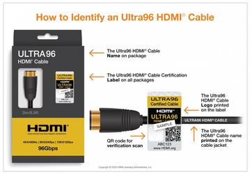 До 96 Гбит/с, 16K при 60 Гц или 12K при 120 Гц. Под стандарт HDMI 2.2 приготовили новые кабели