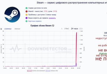 Глобальный сбой Steam: серверы не работают по всему миру