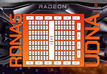 AMD всё же делает конкурента для GeForce RTX 6090? Чип AT0 получит в полтора раза больше ядер, чем сердце Radeon RX 9070 XT