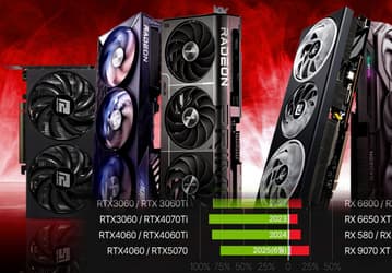 Доля видеокарт Nvidia упала до минимума за 11 лет. Статистика продаж GPU в Южной Корее указывает на популярность доступных карт