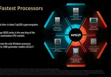 AMD говорит, что её процессоры сейчас самые быстрые практически во всех сегментах