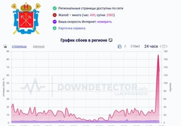 В Санкт-Петербурге ограничили мобильный интернет