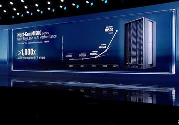 AMD обещает прирост в 1000 раз за четыре года. Instinct MI500 будет на три порядка мощнее, чем Instinct MI300X