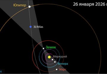 Межзвёздная комета 3I/ATLAS выстраивается в ряд с планетами солнечной системы: редкий «космический ряд» от Марса до Юпитера