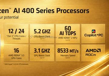 Представлены процессоры AMD Ryzen AI 400: 12 ядер Zen 5, 60 TOPS и графика RDNA 3.5