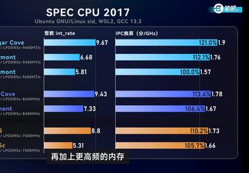 Новые малые ядра Intel в процессорах Core Ultra 3 быстрее ядер AMD Zen 5 по показателю IPC 